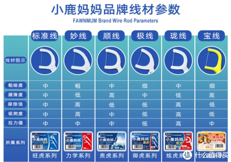 牙线品牌
